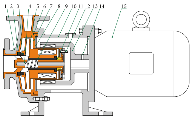 CQB鋼襯塑殼體泵的結構簡圖（不帶底板）