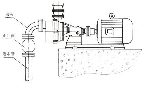 FSZ系列耐腐蝕自吸泵安裝止回閥注意