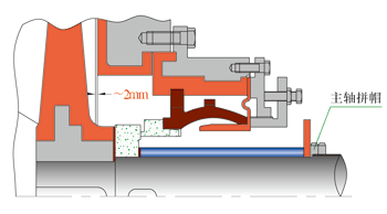 FXB-Z系列稀酸泵主軸拼帽的使用說明
