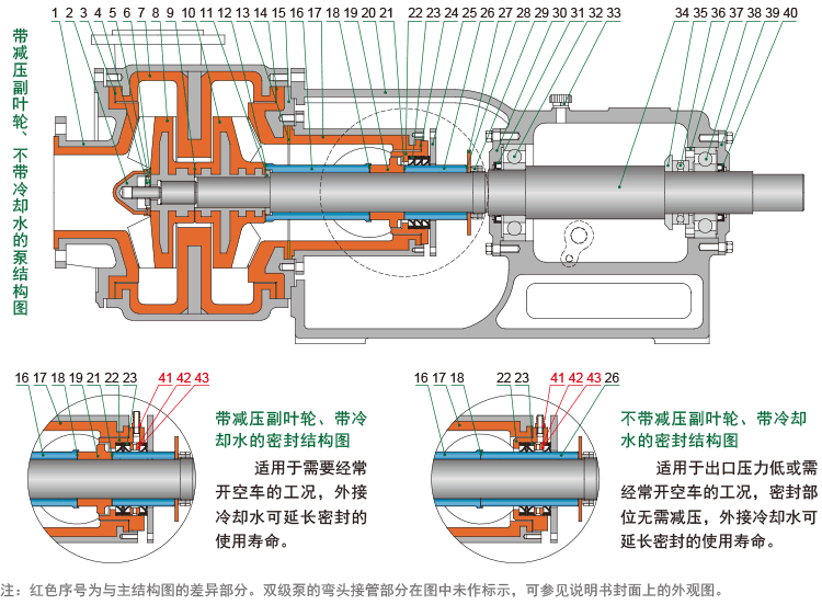 HFM-II型雙級泵的結構簡圖