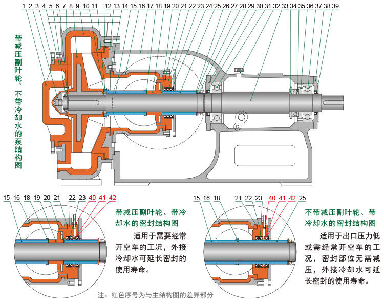 HFM-I型單級泵的結構簡圖