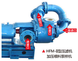 HFM-II型壓濾機加壓喂料泵樣機