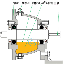 IHF系列鋼襯氟塑料化工泵潤滑油油位示意
