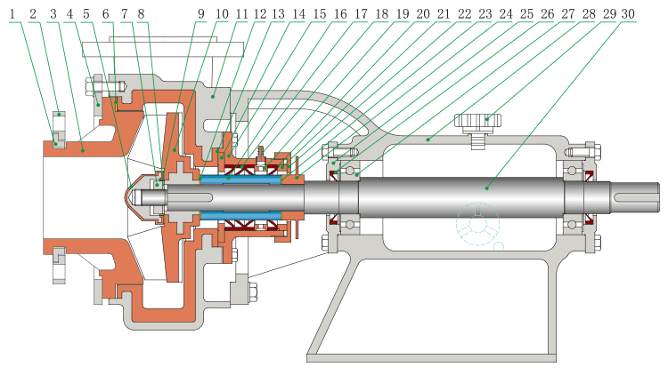 UHB-P（U）系列耐腐蝕離心泵結構簡圖