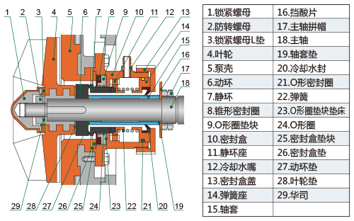 UHB-UF系列耐腐耐磨泵G4型機械密封結構簡圖