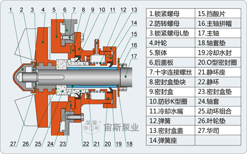 UHB-UM系列耐腐耐磨泵G3型機械密封結構簡圖