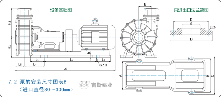 UHB-UM系列耐腐耐磨泵外形圖B