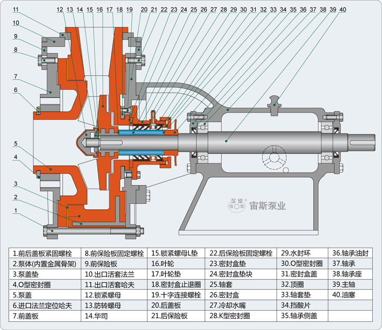 UHB-UM系列耐腐耐磨泵不帶副葉輪泵結構簡圖