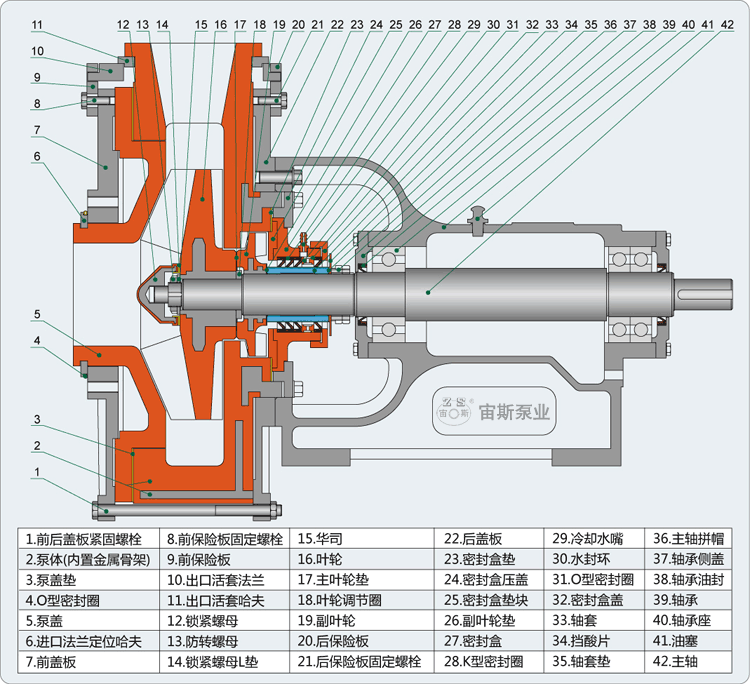 UHB-UM系列耐腐耐磨泵帶副葉輪泵結構簡圖