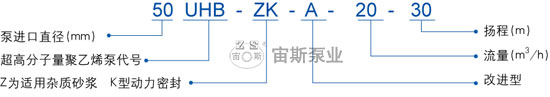 UHB-ZK-A型耐腐耐磨泵型號標注說明