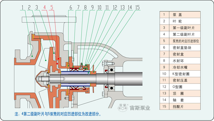 UHB-ZK-AB改進型泵結構簡圖