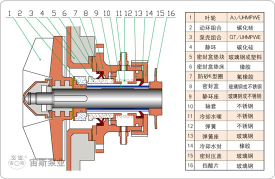 UHB-ZK-A型耐腐耐磨泵G3型機械密封結構簡圖