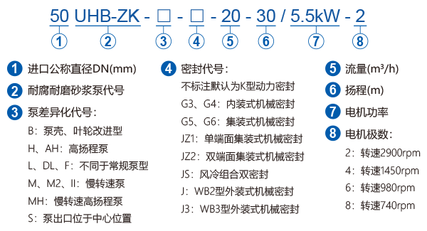 UHB-ZK系列耐腐耐磨泵型號標注說明