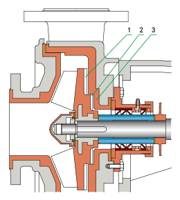 UHB-ZK系列耐腐耐磨泵B型改進結構