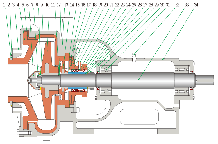 UHB-ZK系列耐腐耐磨泵帶副葉輪的結構簡圖