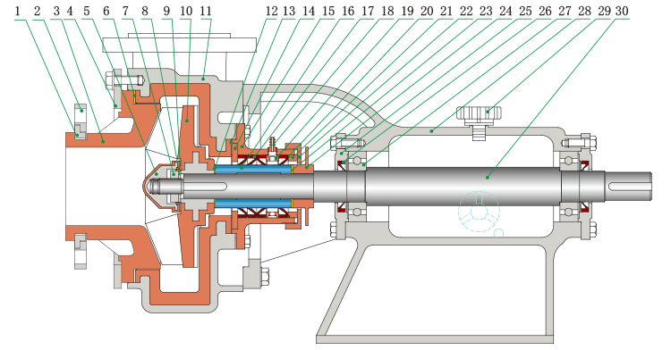 UHB-ZK系列耐腐耐磨泵不帶副葉輪的結構簡圖