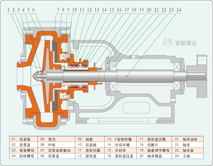 UT型防腐耐磨冶煉專用泵的結構簡圖