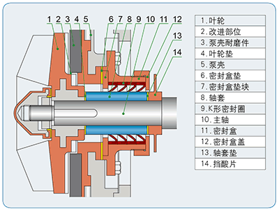UTB泵B型結構K型動力密封