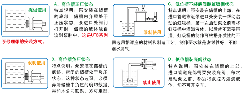 UTB泵的安裝示意及說明