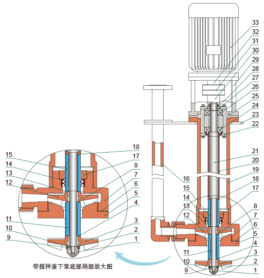 YU-1A-J系列耐腐耐磨液下泵結構簡圖