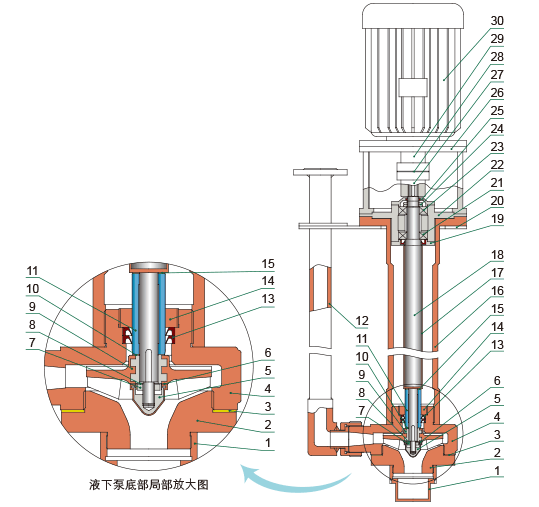 YU-1A系列耐腐耐磨液下泵結構簡圖
