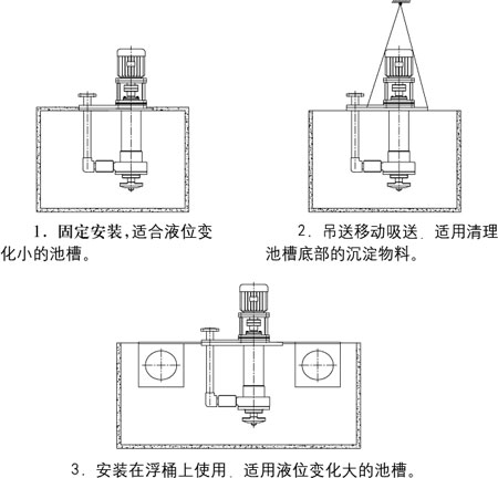 YU-1A-J系列耐腐耐磨泵安裝示意與說明