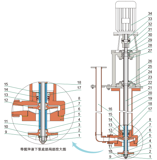 YU-2-J系列耐腐耐磨液下泵結構簡圖