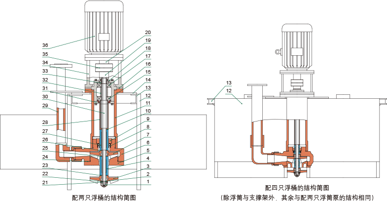YUF-J系列耐腐耐磨浮動式液下泵結構簡圖