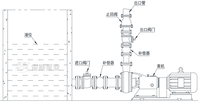 倒灌工況（液位高于泵的進口）泵機與管路的安裝方法
